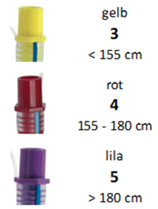 Extraglottischer Atemweg – LTS-D®
